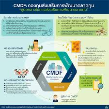 A stock exchange is a marketplace where securities, such as stocks and bonds, are bought and sold. Thai Sec Act No 6 B E 2562