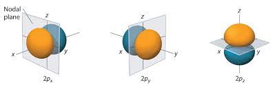 Where Do Electrons Get Energy To Spin Around An Atom'S Nucleus? | Live  Science