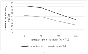 sustainability free full text a model based estimation