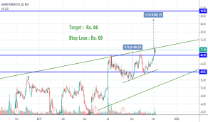 Adanipower Stock Price And Chart Nse Adanipower