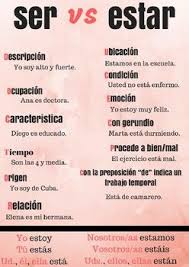 Poster Acerca De La Diferencia Entre Los Verbos Ser Y Estar Learning Spanish Learn Spanish Online Spanish Language Learning