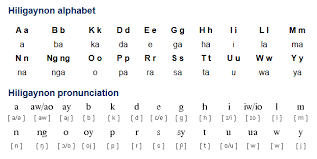 Hiligaynon Ilonggo Is A Member Of The Visayan Branch Of The Austronesian Language Family With About 11 Million Speakers I Language Alphabet Language Families