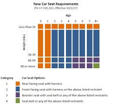 Car Seat Safety Check Connecticut House Democrats