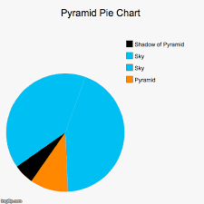 Pyramid Pie Chart Imgflip
