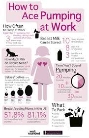 والعكس صحيح مبلغ من المال المفوضية How Often Should You Pump Breast Milk At Work Outofstepwineco Com