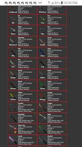 The game is based off a garry's mod game mode called murder. People Who Downvoted Don T Know Values Clown Has No Seer Value Lol Look In Comments For Explanation Noob Murdermystery2