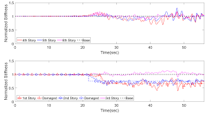 Applied Sciences Free Full Text Regularization Based Dual Adaptive Kalman Filter For Identification Of Sudden Structural Damage Using Sparse Measurements Html