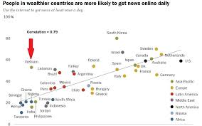 How The Vietnamese Use The Internet Including Social Media