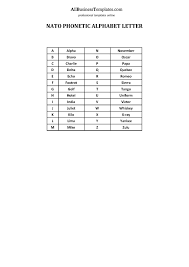 The international phonetic alphabet (revised to 2015). Phonetic Alphabet Western Union Download This Western Union Phonetic Alphabet Template And After Downloading Y Alphabet Templates Phonetic Alphabet Templates