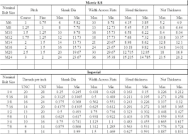 7 16 tap drill bsw bsf tap drill sizes