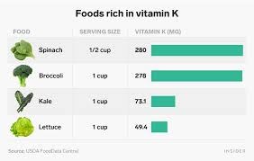 Green leafy vegetables — veggies like kale, collard greens and spinach provide vitamin k, which is essential for blood clotting. Vitamin K Health Benefits Food Sources And Deficiency