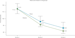 Semantic scholar extracted view of time warped: Scielo Brasil Time Perception And Age Time Perception And Age