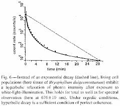 Photon Ultra Weak Photon Emission