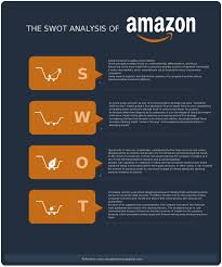 swot analysis templates editable templates for powerpoint