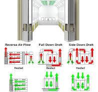 Industrial & Automotive Spray Booths | Powder, Paint, and ...