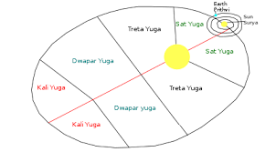 Hindu Cosmology Wikipedia