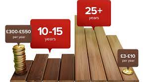 We found that this rating is not indicative of. Wood Vs Composite