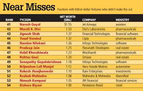 India's 40 Richest