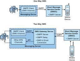 Sms relay service app is a free android communication app, has been published by veniamin on april 14, 2014. C 1 Introduction Sun Java System Messaging Server 6 3 Administration Guide