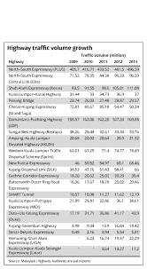 We did not find results for: Plus Toll Hike Due Next Year The Star