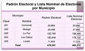 Lista nominal nacional padrón electoral nacional. Padron Electoral Bcs 2015 Colectivo Pericu