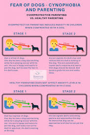 Image result for Specific Phobia