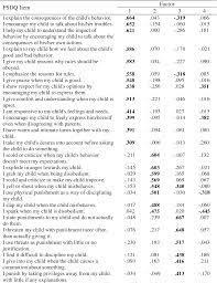 She's also a psychotherapist, international be. Table 7 From The Parenting Styles And Dimensions Questionnaire A Reconceptualization And Validation By Ashley Semantic Scholar