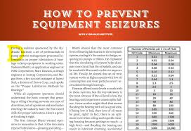 How To Prevent Equipment Seizures Asphaltpro Magazine