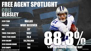 The updated guidelines, announced recently after an agreement between the league and the nfl players association. 2019 Free Agency Profile Cole Beasley Nfl News Rankings And Statistics Pff