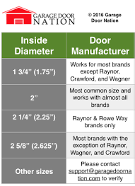 If you prefer a matching set, we can convert a mismatched set to a matching set. á… How To Measure Garage Door Torsion Springs Updated Garage Door Nation