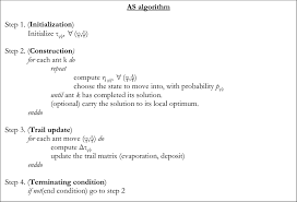 It doesn't do it off the batch; Pseudo Code For The As Algorithm Download Scientific Diagram