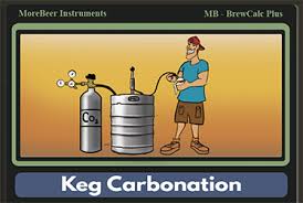 Keg Carbonation Calculator Morebeer