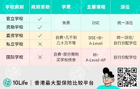 香港孩子上名校比国内容易多少？| 一文读懂香港教育体制| 10Life