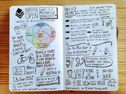 What Is A Startup Mindset Start Up Mindset Company Culture