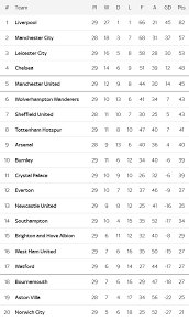 The premier league website employs cookies to make our website work and improve your user experience. English Premier League Fixtures Kick Off Times Table Tv Stream Info Soccer24