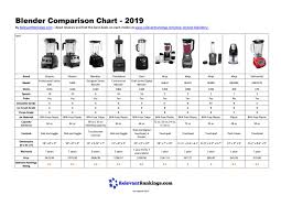 Blender Comparison Chart 2019 By Relevant Rankings Issuu