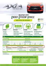 Service info, average fuel consumption, cfc and range. Lyn Perodua Axia Club V7