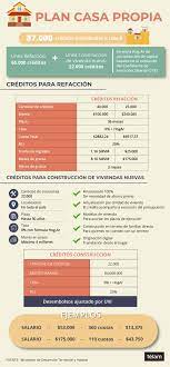 Crédito hipotecario hogar, dulce hogar. Nhjo483mwfzikm