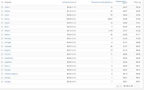 Youtube money calculator is an online tool that helps users to know how much a channel or a video can make, and calculate the cpm of this channel. Youtube Cpms By Country Here S The Latest Global List