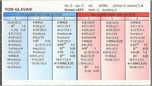 Strat O Matic Super Advanced Game Instructions