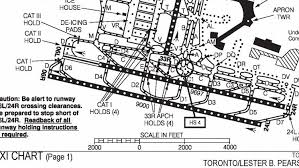 Incident American Eagle E145 At Toronto On Nov 18th 2011