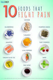 Pin On Healthy Eating