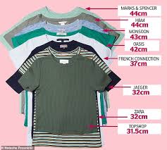 The High Street Clothes Size Lottery Which Store Is The
