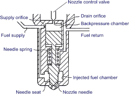 Fuel Injection System Components