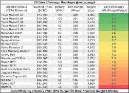 Find market predictions, tsla financials and market news. Tesla Stock Value Forecast Worth Trillions By 2030