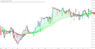 rainbow ma study indicator by imsharper tradingview