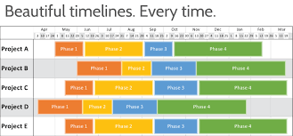 Gantt Charts In Excel Excel Timelines Onepager Express
