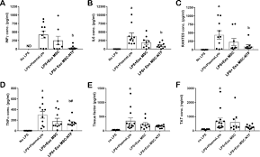 Participants 74 697 responses from 53 880 people living in the uk, aged 16 years or older (37 survey waves, about. Msc Ntf Nurown Exosomes A Novel Therapeutic Modality In The Mouse Lps Induced Ards Model Stem Cell Research Therapy Full Text