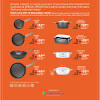 For redemption of kitchenaid knives at heavily discounted price. 1
