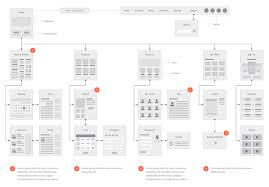 Website Flowchart Sitemap For Omnigraffle On Behance